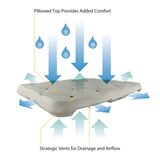 DMI Waterproof Foam Bath Seat Cushion for Transfer Benches and Standard Bath Seats, thumbnail image