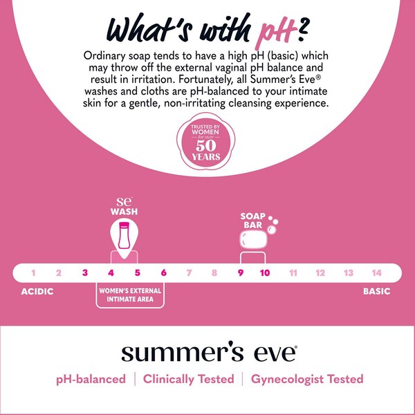 Summer's Eve Feminine Cleansing Wash, 15 OZ