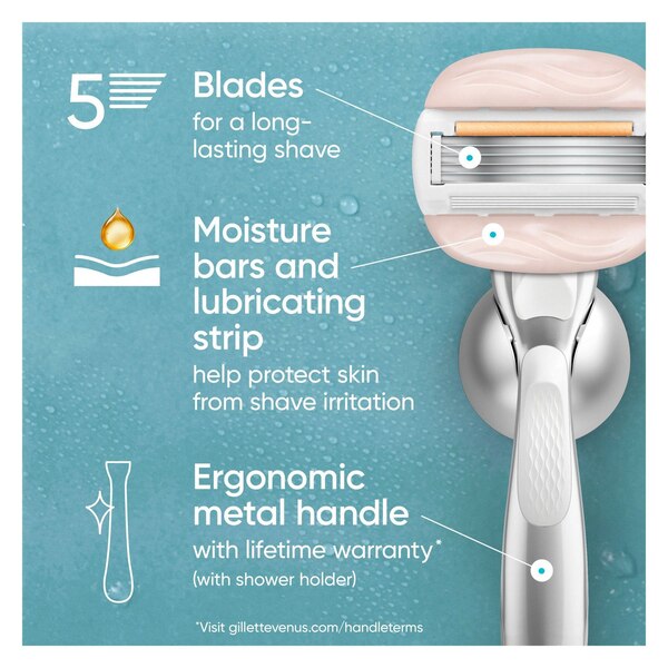 Venus MoistureGlide Women's Razor, Razor + 2 Blade Refills With Shower Holder