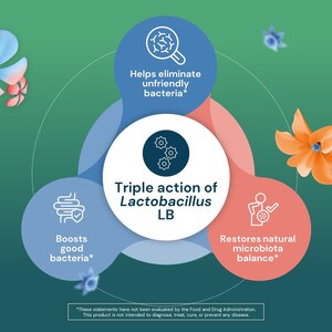 Lacteol Diarrhease Kids, 10 CT