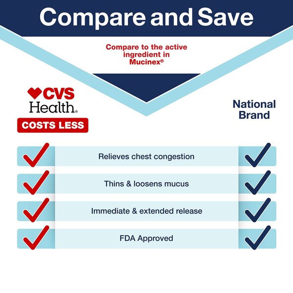 CVS Health Mucus and Chest Congestion Extended Release Guaifenesin 600mg Tablets, 20 CT
