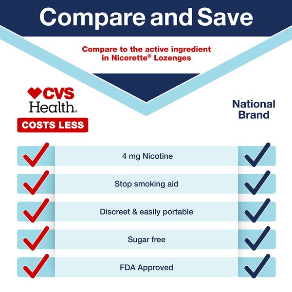 CVS Health Nicotine Lozenges 4mg, Cherry, 108 CT