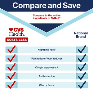 CVS Health Multi-Symptom Nighttime Cold & Flu Relief, 8 Ounces