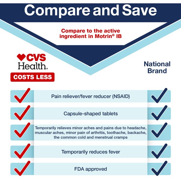 CVS Health Ibuprofen Pain Reliever & Fever Reducer (NSAID) 200 MG Caplets