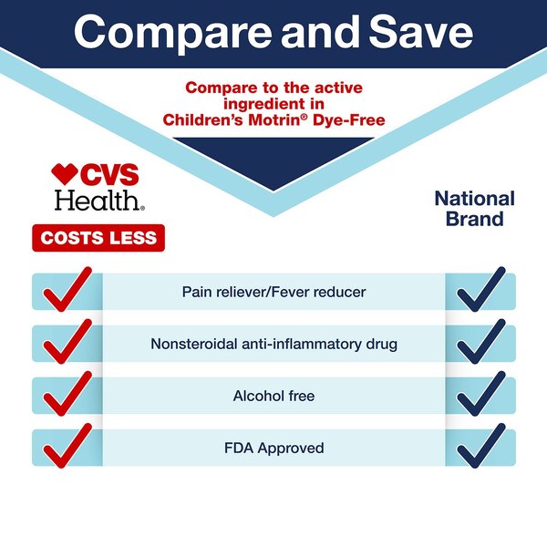 CVS Health Children's Ibuprofen Dye Free Pain Reliever & Fever Reducer (NSAID) Oral Suspension, Berry