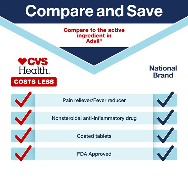 CVS Health Ibuprofen Pain Reliever & Fever Reducer (NSAID) 200 MG Coated Tablets