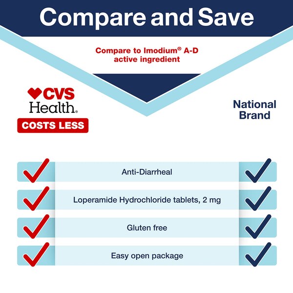 CVS Health Anti-Diarrheal Tablets