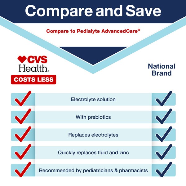 CVS Health Advantage Care Pediatric Electrolyte Solution, 1 L