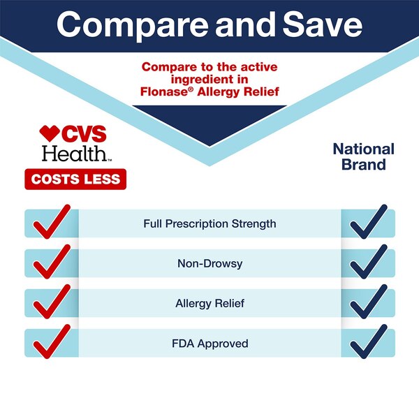 CVS Health Fluticasone Propionate Nasal Spray, USP 50mcg, 120 Sprays