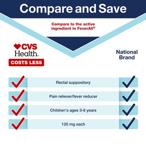 CVS Health Children's Fever Reducing Suppositories