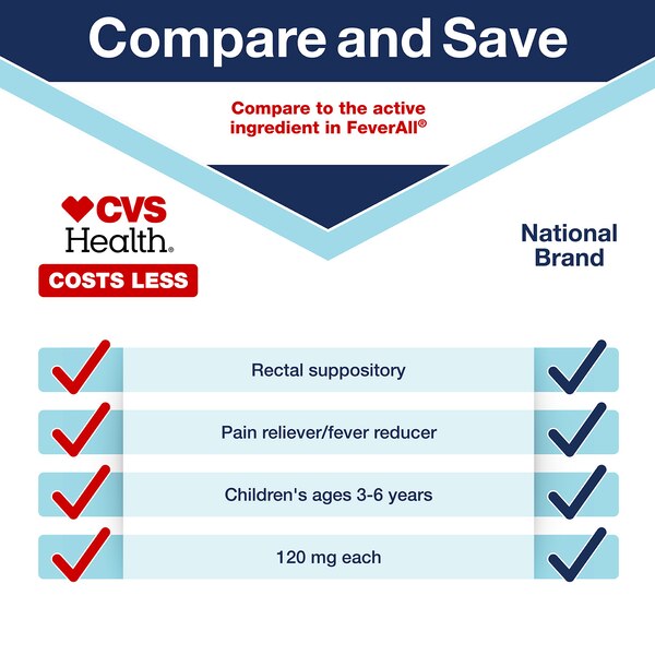 CVS Health Children's Fever Reducing Suppositories