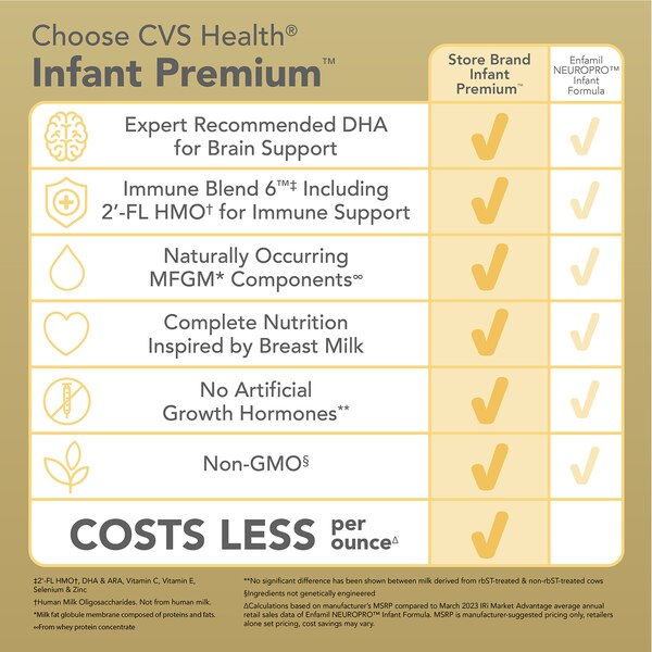 CVS Health Infant Powder Formula