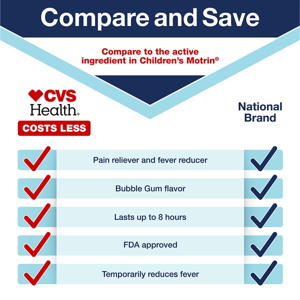 CVS Health Children's Ibuprofen Pain Reliever & Fever Reducer (NSAID) Oral Suspension