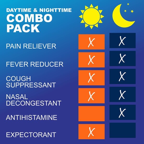 CVS Health Day + Nighttime Cold & Flu Relief Combo Pack, 2 12 OZ bottles