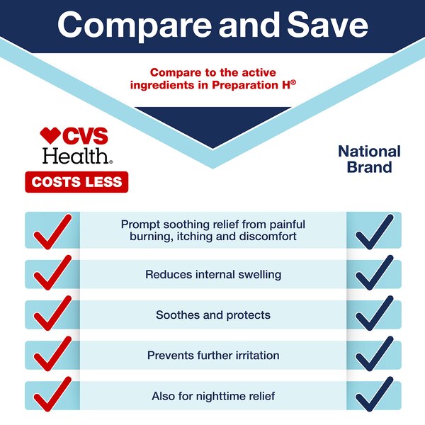 CVS Health Hemorrhoidal Suppositories