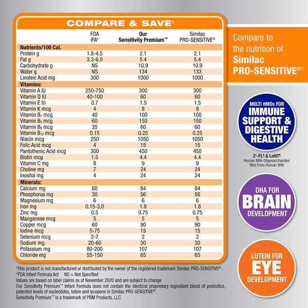 CVS Health Sensitivity Premium Infant Formula, 33.2 OZ