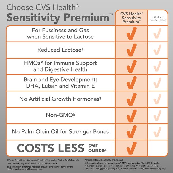 CVS Health Sensitivity Premium Infant Formula, 33.2 OZ