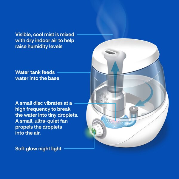 CVS Health Compact Fill Humidifier