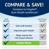 CVS Health Healthy Gums Toothbrush, Extra Soft Bristle, thumbnail image