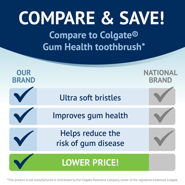 CVS Health Healthy Gums Toothbrush, Extra Soft Bristle