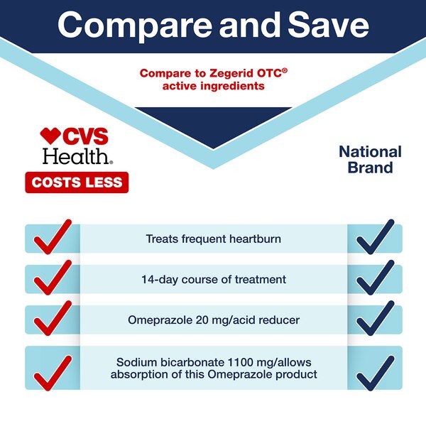 CVS Health Omeprazole Sodium Bicarbonate Capsules