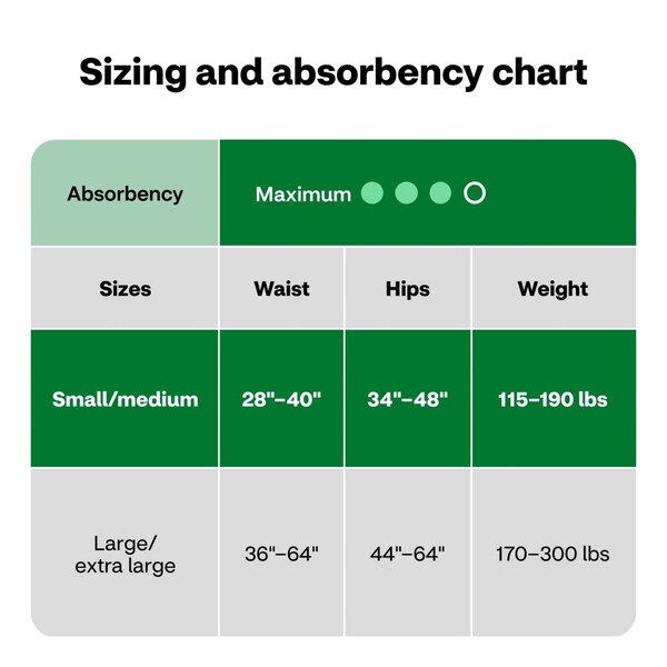 CVS Health Men's Underwear Maximum Absorbency