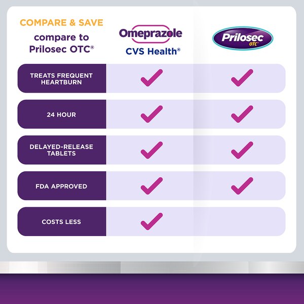 CVS Health Omeprazole Delayed Release Acid Reducer Disintegrating Tablets