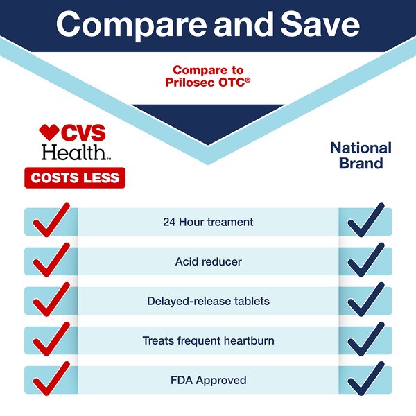 CVS Omeprazole Delayed Release Tablets