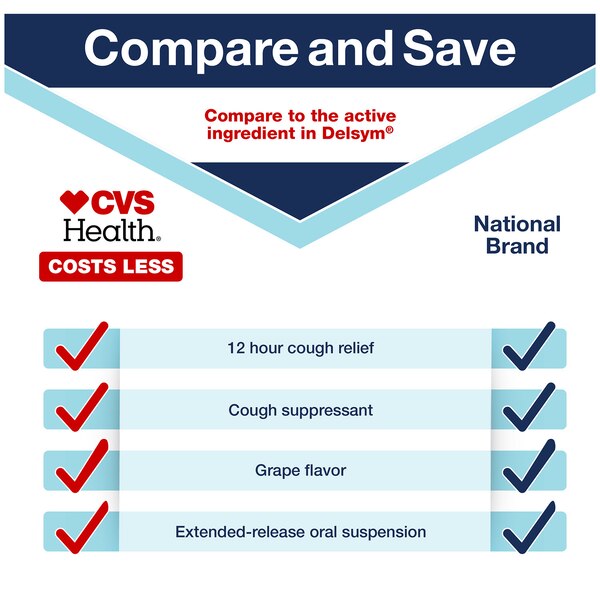 CVS Health 12HR Cough DM Relief Liquid Cough Suppressant