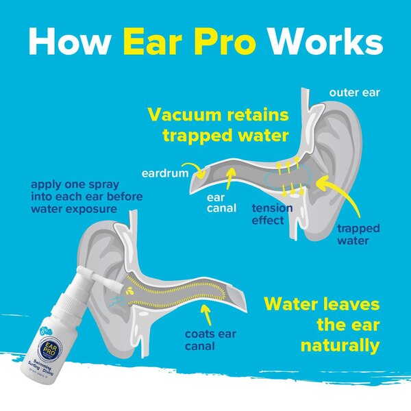 Ear Pro Waterproofing Ear Spray, 0.68 OZ