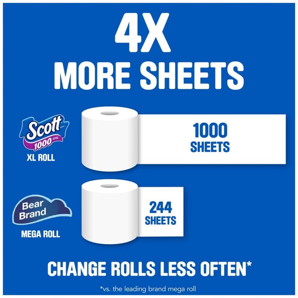 Scott 1000 Toilet Paper, 1 ply, 12 ct