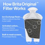 Brita Standard Water Filters for Pitchers and Dispensers, BPA Free, thumbnail image