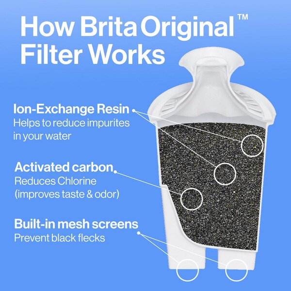 Brita Standard Water Filters for Pitchers and Dispensers, BPA Free