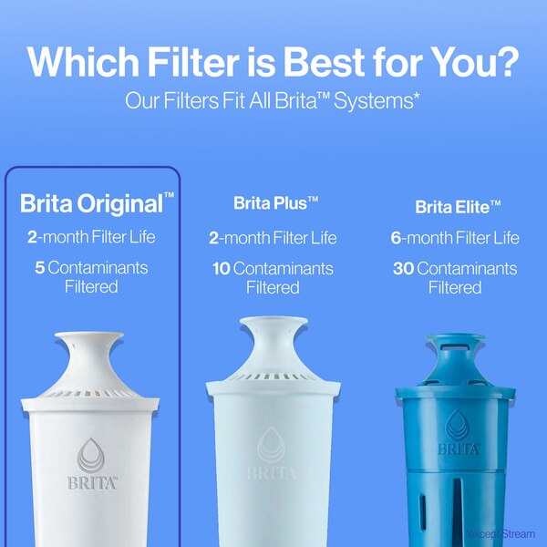 Brita Standard Water Filters for Pitchers and Dispensers, BPA Free