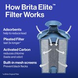 Brita Elite Water Filter, Advanced Carbon Core Technology, 1 ct, thumbnail image