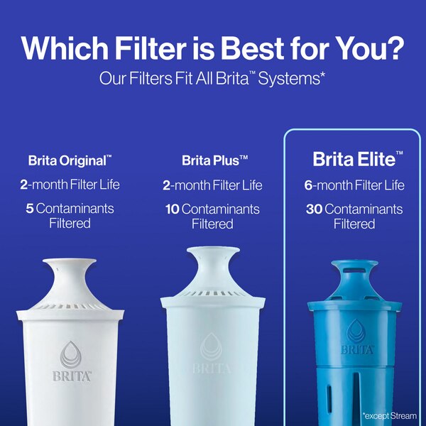 Brita Elite Water Filter, Advanced Carbon Core Technology, 1 ct