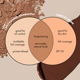 e.l.f. Camo CC Cream, thumbnail image