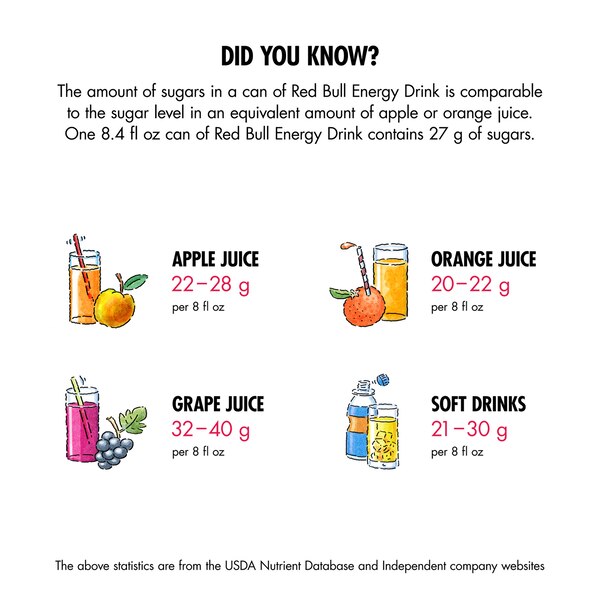 Red Bull Energy Drink, Fig Apple
