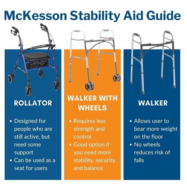 McKesson 4 Wheel Rollator 14 Inch Seat Width 300 lbs. Weight Capacity, Black