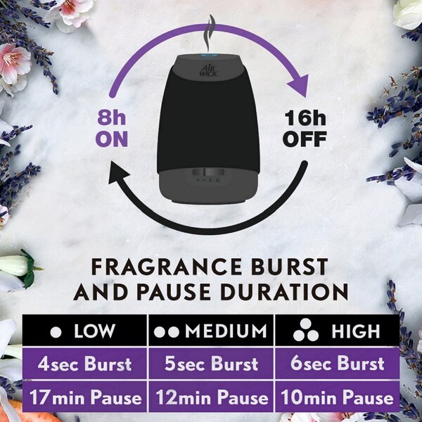 Air Wick® Essential Mist Fragrance Oil Diffuser Kit, Lavender & Almond Blossom