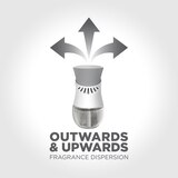 Air Wick Scented Oil Twin Refill, thumbnail image