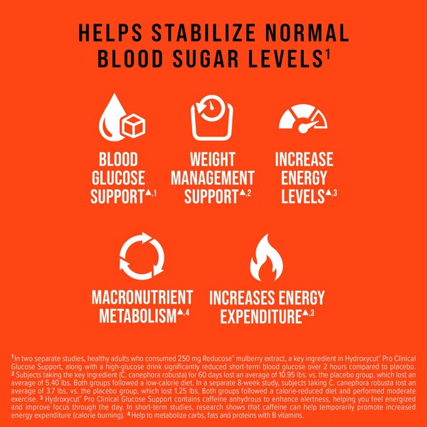 Hydroxycut Pro-Clinical Glucose Support