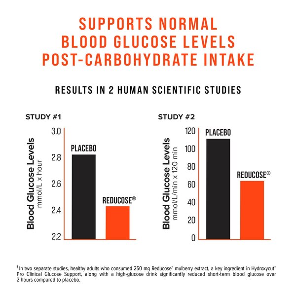 Hydroxycut Pro-Clinical Glucose Support