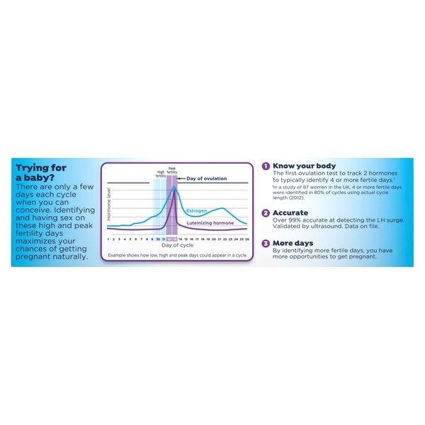 Clearblue Advanced Digital Ovulation
