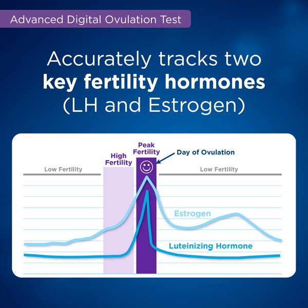 Clearblue Advanced Digital Ovulation