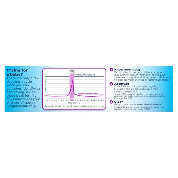 Clearblue Digital Ovulation Predictor Kit