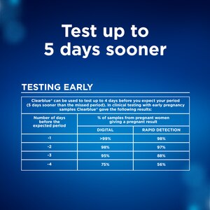 Clearblue Pregnancy Test, Digital, 2 CT