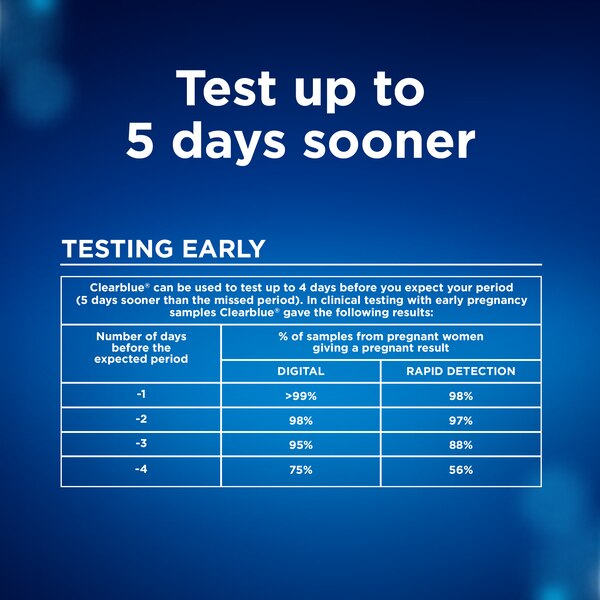 Clearblue Pregnancy Test, Digital, 2 CT