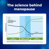 ClearBlue Menopause Stage Indicator Test, 5 PK, thumbnail image 4 of 8