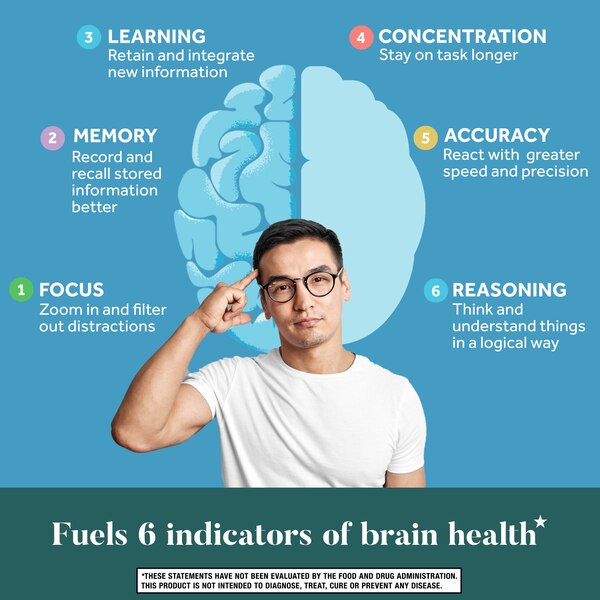 Neuriva Plus Brain Performance Gummies, 50 CT